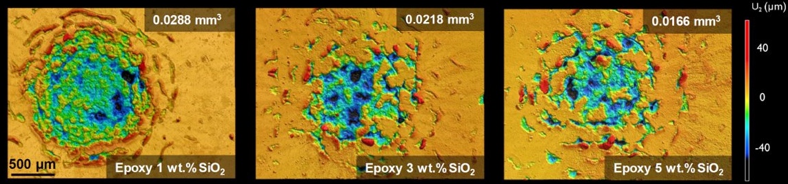 &amp;amp;lt;span xml:lang=&amp;amp;quot;EN-US&amp;amp;quot; data-contrast=&amp;amp;quot;none&amp;amp;quot; data-usefontface=&amp;amp;quot;false&amp;amp;quot;&amp;amp;gt;Hypervelocity impact studies (4.5 km/s) with nanocomposite &amp;amp;lt;/span&amp;amp;gt;&amp;amp;lt;span xml:lang=&amp;amp;quot;EN-US&amp;amp;quot; data-contrast=&amp;amp;quot;none&amp;amp;quot; data-usefontface=&amp;amp;quot;false&amp;amp;quot;&amp;amp;gt;coatings with resistance to AO erosion, simulating MMOD impact&amp;amp;lt;/span&amp;amp;gt;