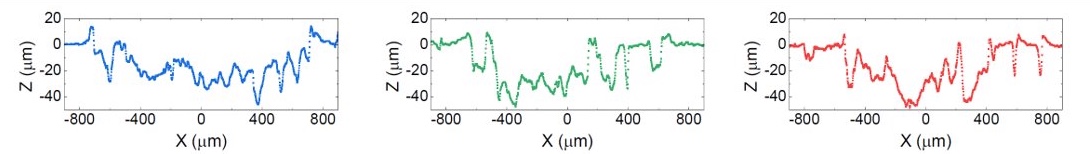 &amp;amp;lt;span xml:lang=&amp;amp;quot;EN-US&amp;amp;quot; data-contrast=&amp;amp;quot;none&amp;amp;quot; data-usefontface=&amp;amp;quot;false&amp;amp;quot;&amp;amp;gt;Hypervelocity study (6 km/s) of a compact space shield simulating &amp;amp;lt;/span&amp;amp;gt;&amp;amp;lt;span xml:lang=&amp;amp;quot;EN-US&amp;amp;quot; data-contrast=&amp;amp;quot;none&amp;amp;quot; data-usefontface=&amp;amp;quot;false&amp;amp;quot;&amp;amp;gt;large size MMOD impact using our two-stage gas gun facility&amp;amp;lt;/span&amp;amp;gt;