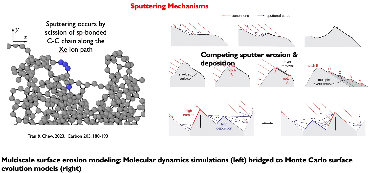 Degradation of Carbon under High Velocity Impact
